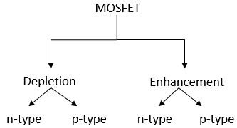 Types of MOSFET