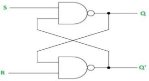 What are Latches? SR Latch & Truth table | Electricalvoice