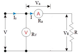 voltmeter-ammeter method circuit 1