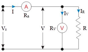 voltmeter-ammeter method circuit 2
