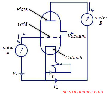 ionization type vacuum gauge