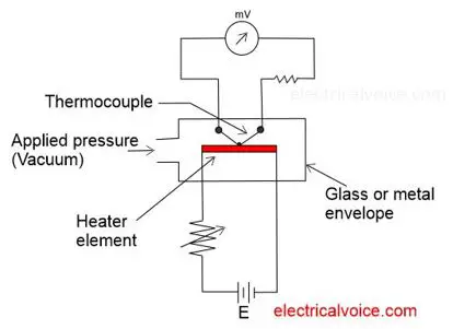 Thermocouple vacuum gauge