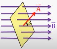 what is magnetic flux