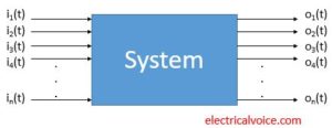 What is System? Types of System | Electricalvoice
