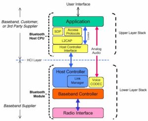 Bluetooth stack что это