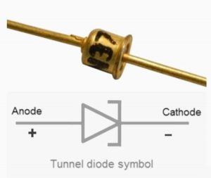 tunnel diode symbol