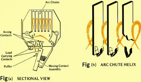 Arc chute