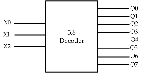3:8 decoder