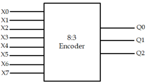 Difference between Encoder and Multiplexer | Electricalvoice