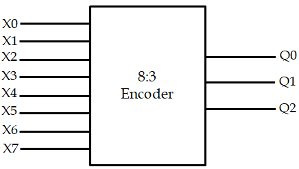 8:3 Encoder