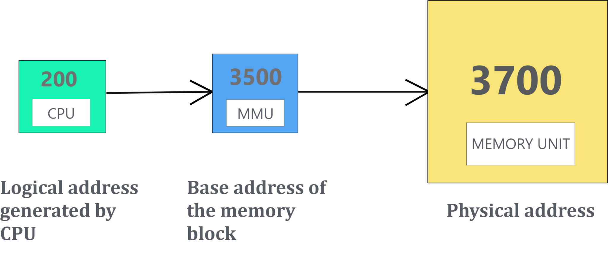 how-to-avoid-converting-physical-address-in-a-signature-to-a-link