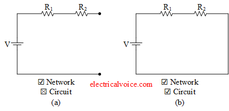 Difference between circuit and network