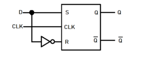 D flip flop – Truth table, Excitation Table and Applications ...