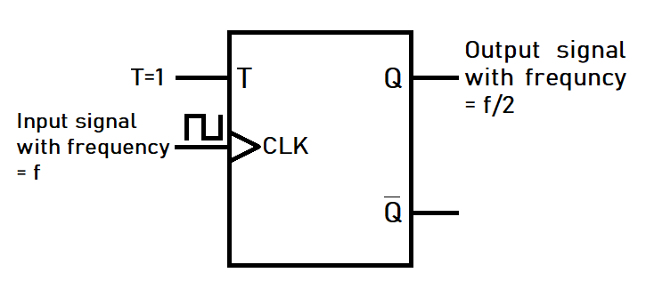 Frequency Divider