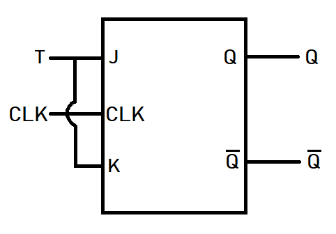 T Flip Flop - Truth Table, Excitation Table and Applications ...