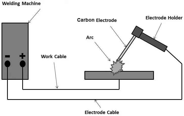 Carbon arc welding circuit diagram